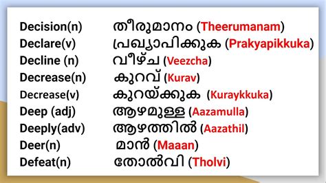 refuse to admit meaning in malayalam