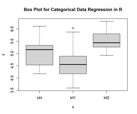 regression analysis independent variable categorical