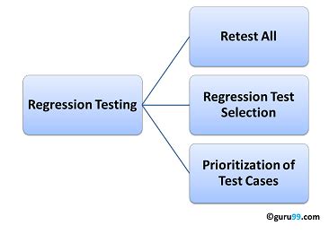 regression testing in software testing guru99