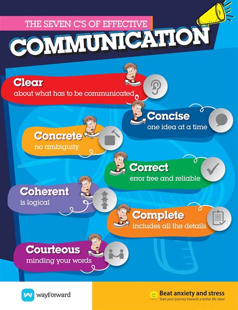Regular Communication