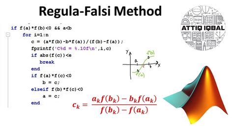 regular falsi method in python