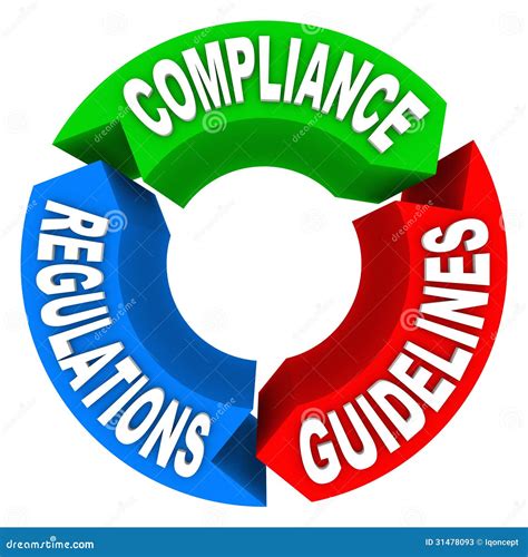 Regulations and Guidelines