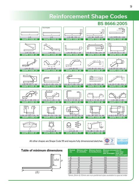 reinforcement shape code bs 8666
