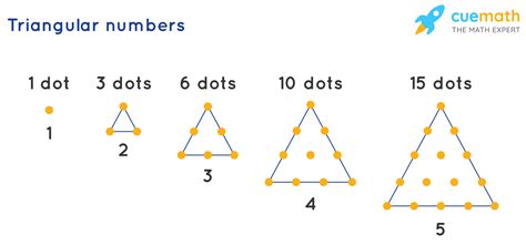 relation between square and triangular numbers