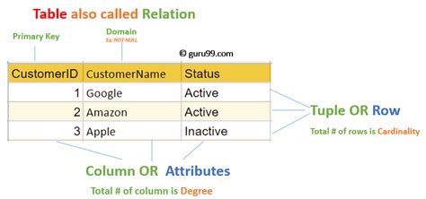 relational data model diagram in dbms