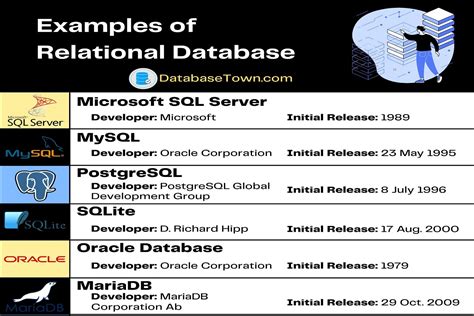 relational database systems examples