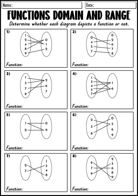 relations domain range and functions worksheet