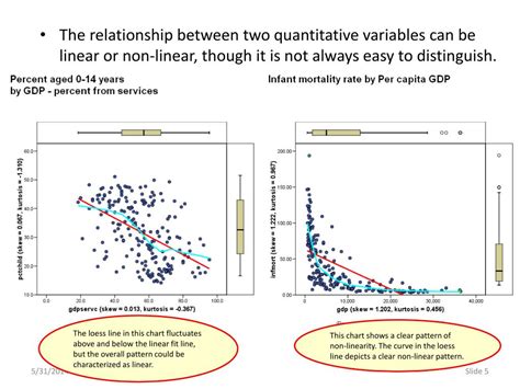 relationship between two quantitative variables examples