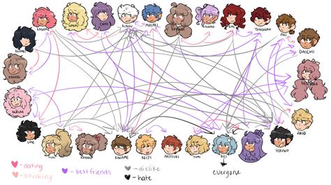 Relationship Chart Oc
