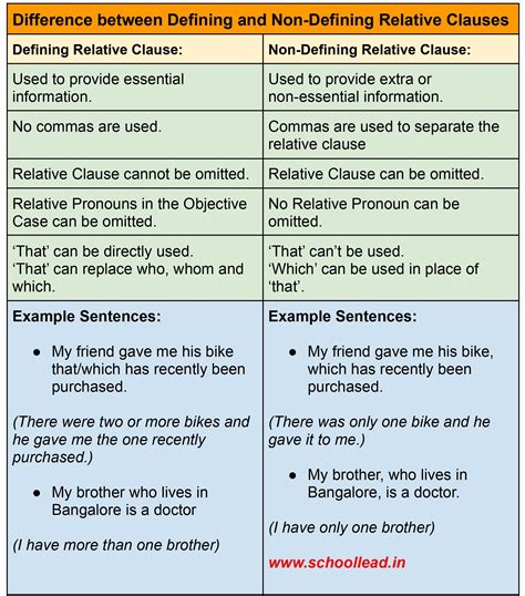relative clauses examples defining non defining