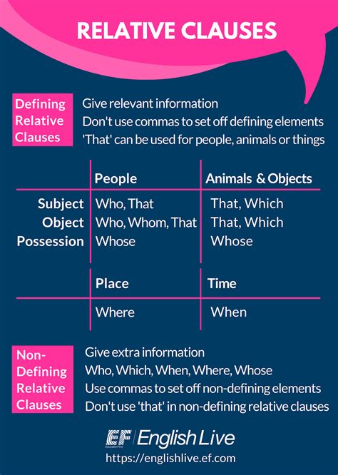 relative clauses of time
