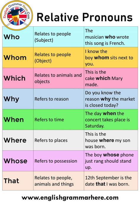relative pronoun examples with answers