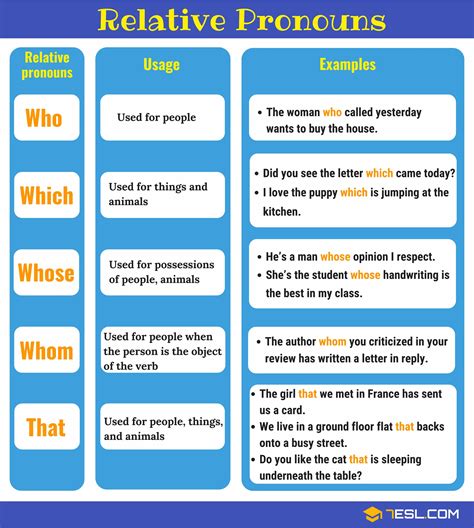 relative pronoun examples with whom