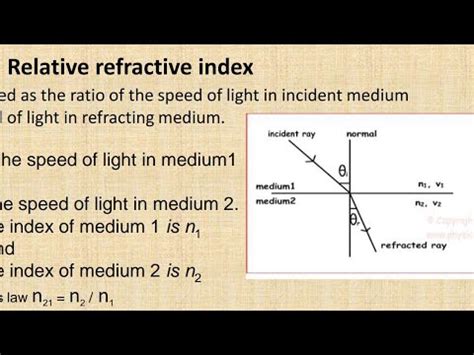 relative refractive index definition class 10