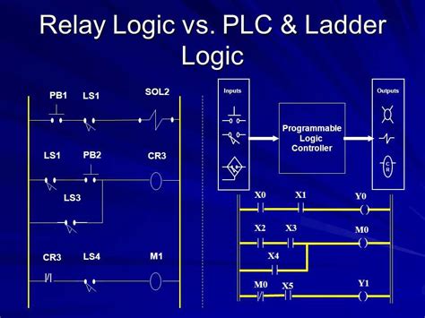 relay logic examples