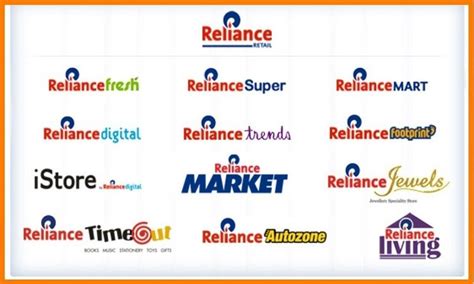 reliance all share name list