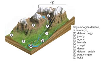relief permukaan bumi