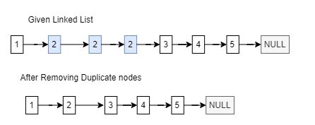 remove duplicates from sorted linked list code studio