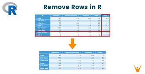 remove header row in r