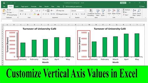remove vertical axis in excel