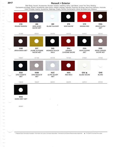 renault clio white paint code