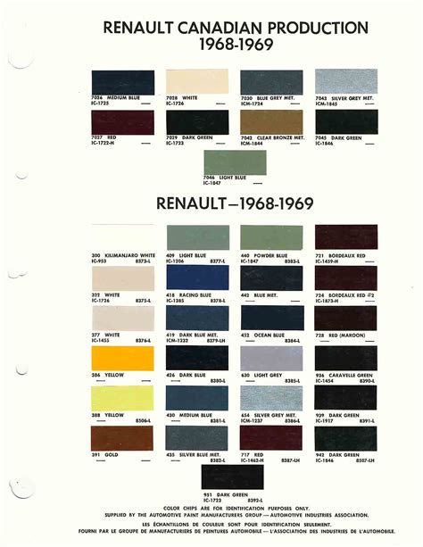renault grey paint code