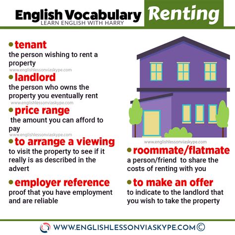 renting meaning in english
