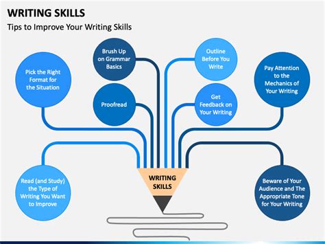 report writing and presentation skills ppt