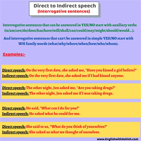 reported speech interrogative examples