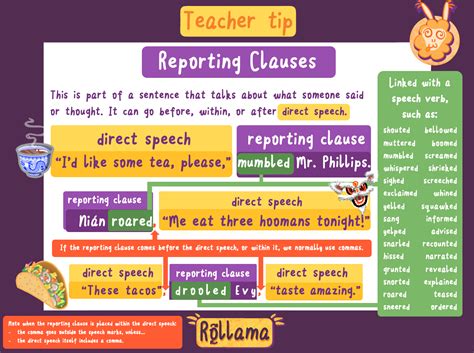 reporting clause examples