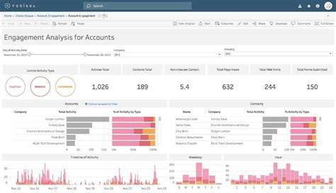 reporting tools examples