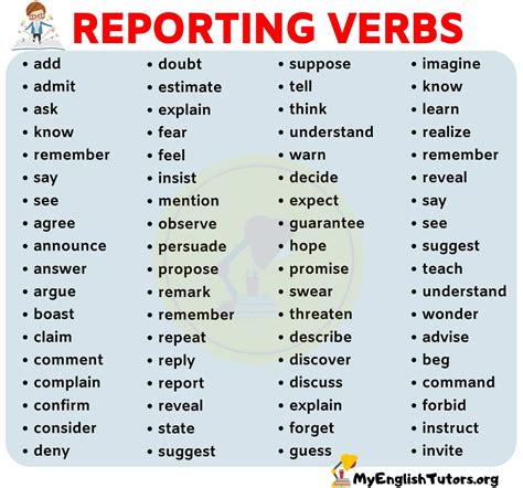 reporting verbs examples with answers