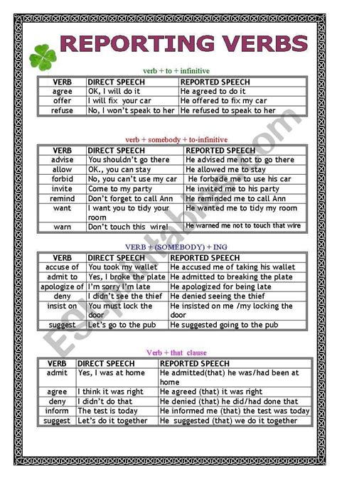 reporting verbs exercises for class 9