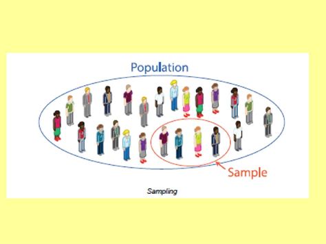 representative part of population is called as