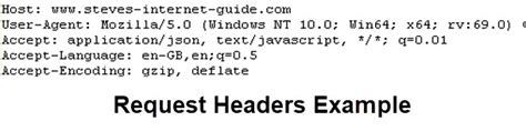 request-timeout header example