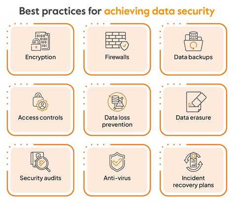 requirements for data privacy