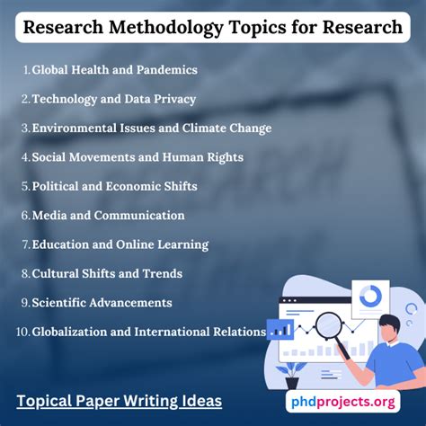 research methodology topics for project