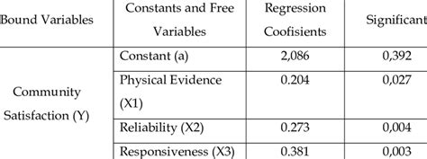 research paper using multiple linear regression analysis