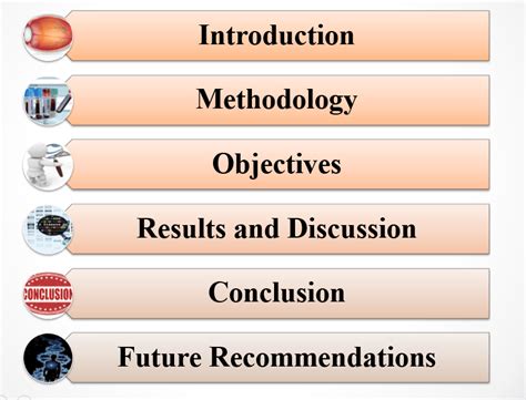 research project presentation example