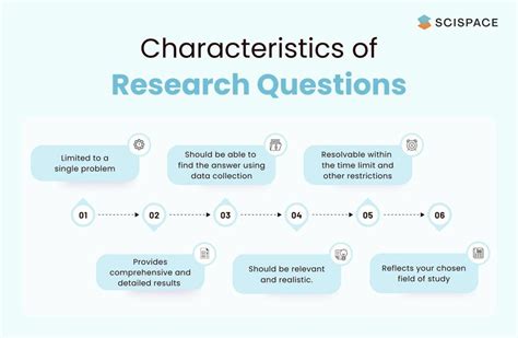research question intro
