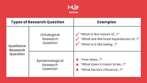 research questions in qualitative studies typically begin with which of the following words