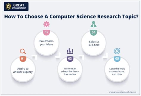 research topics in computer science