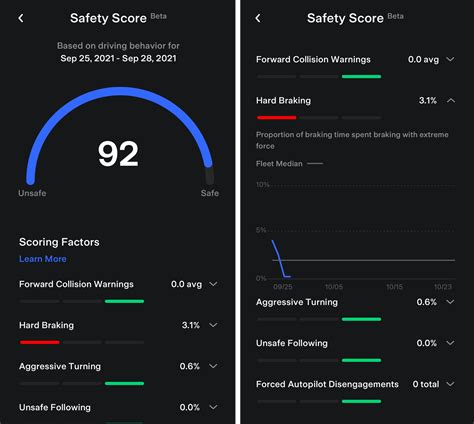 Reset Tesla Safety Score