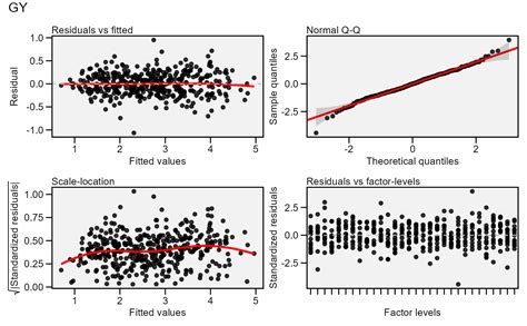 residual plot example