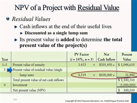residual value