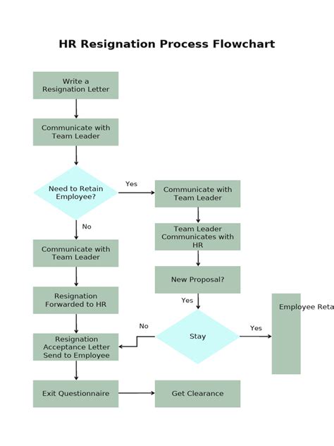 Process flow diagram