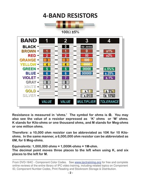 resistor code 1004