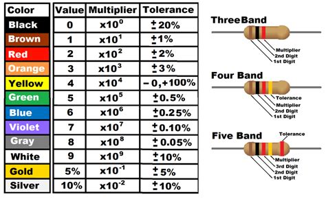 resistor color code chart mnemonic