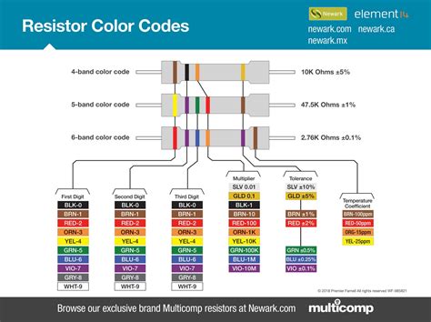 resistor color code chart print