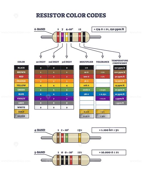 resistor color coding explained